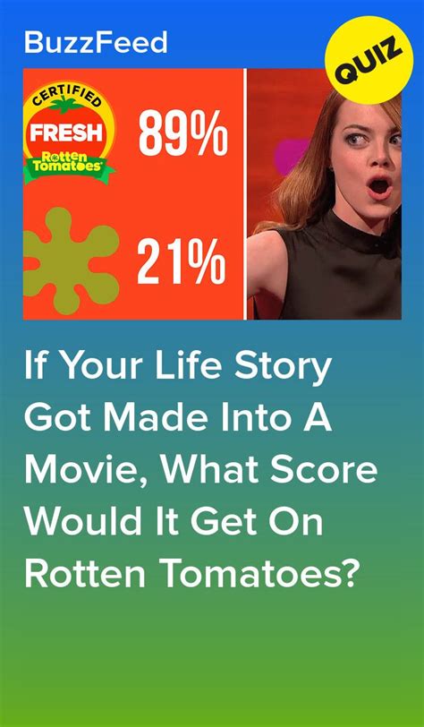 rotten tomatoes quiz